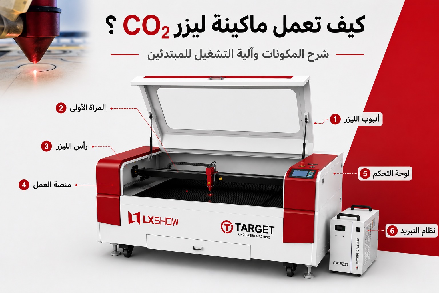 "How CO2 Laser Machines Work: A Beginner's Guide to Components and Operation"